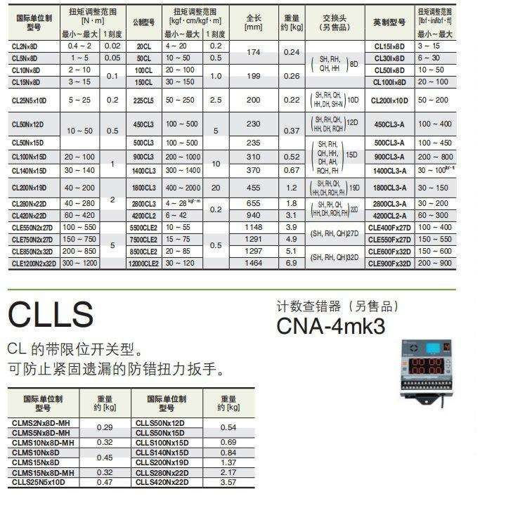 TOHNICHI 东日 CLMS10NX8D-MH CLMS15NX8D-MH 防错交换头扭力扳手