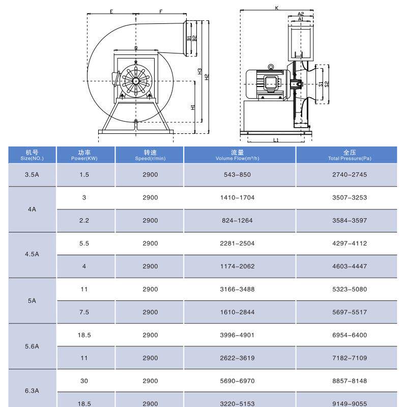 万通F9-19A玻璃钢高压离心风机380V工业除尘实验室通风管道通风机