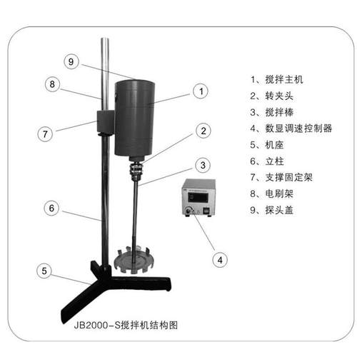 JB2000-S数字显示搅拌机2000W大功率 实验室中试 200L 高粘度液体