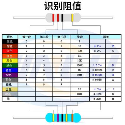 3W3.9R4.75.156626.88.210.R1TMK2152.0R绕线保险丝电阻