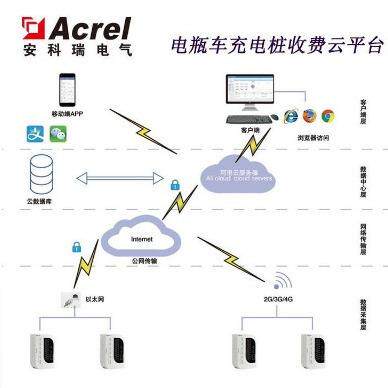 Acrelcloud-9500充电桩收费运营云平台系统