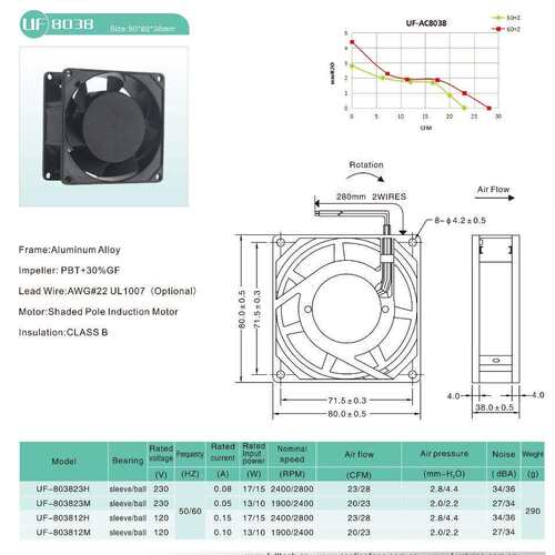 FULLTECH散热风机自动化设备双滚轴注塑机风扇AC8038B220V