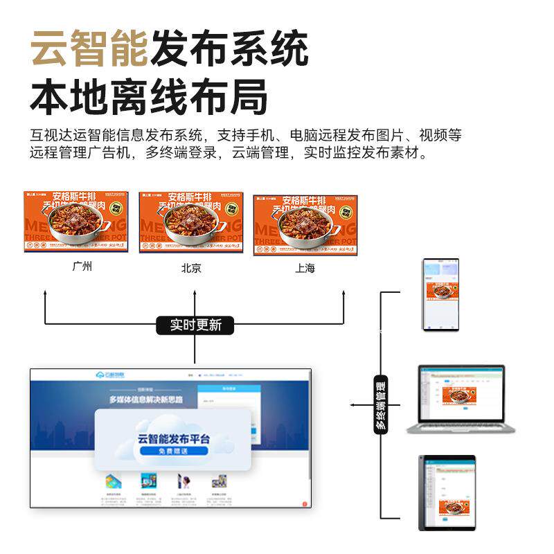 互视达高亮橱窗广告机4K半户外商场门店吊壁挂展示2000亮度一体机