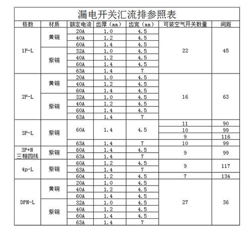 C45/DZ47 4P漏电63A 汇流排 紫铜1.5厚5mm宽3P+L 间距117mm
