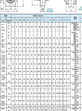 外球面T型座承U1CT132UCT315UCT316UCT37大量轴HRD现货