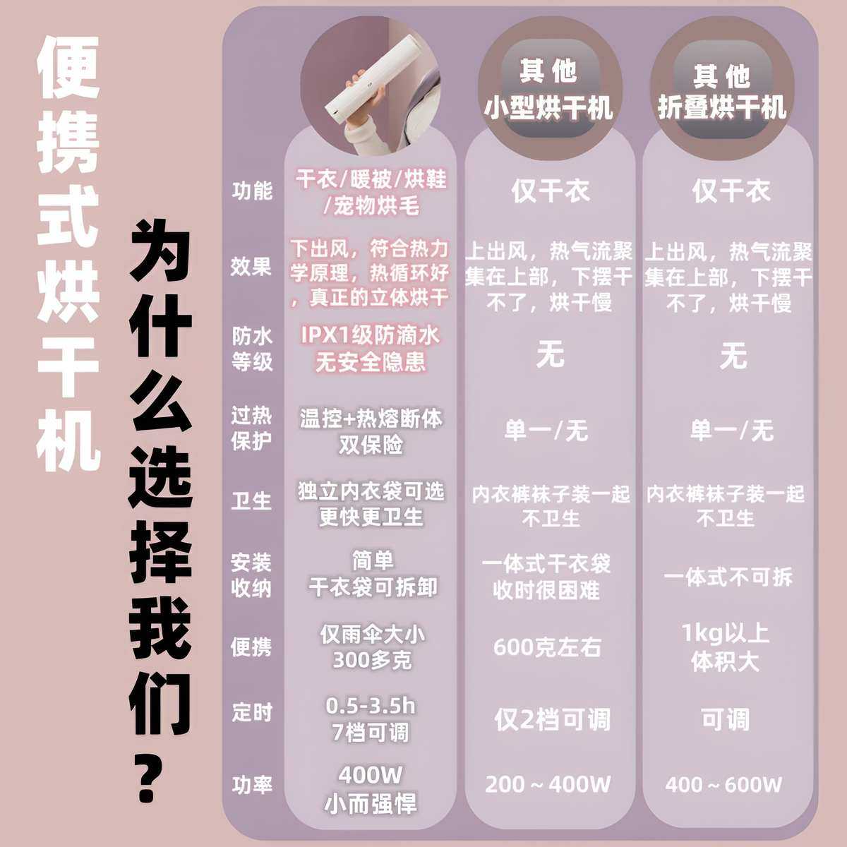 干衣机便携式家用烘衣服小型烘干衣架可折叠旅行干衣神器烘干机用,生活电器,干衣机,淘宝优惠券,粉丝福利购,淘宝优惠卷