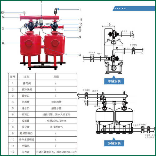 农业灌溉自动反冲洗沙石过滤器大棚滴灌喷灌管道前置泥沙过滤设备