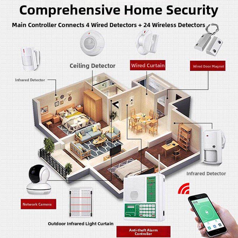 红外防盗报警无线远程家庭商店人体传感器安防监控主机报警系统
