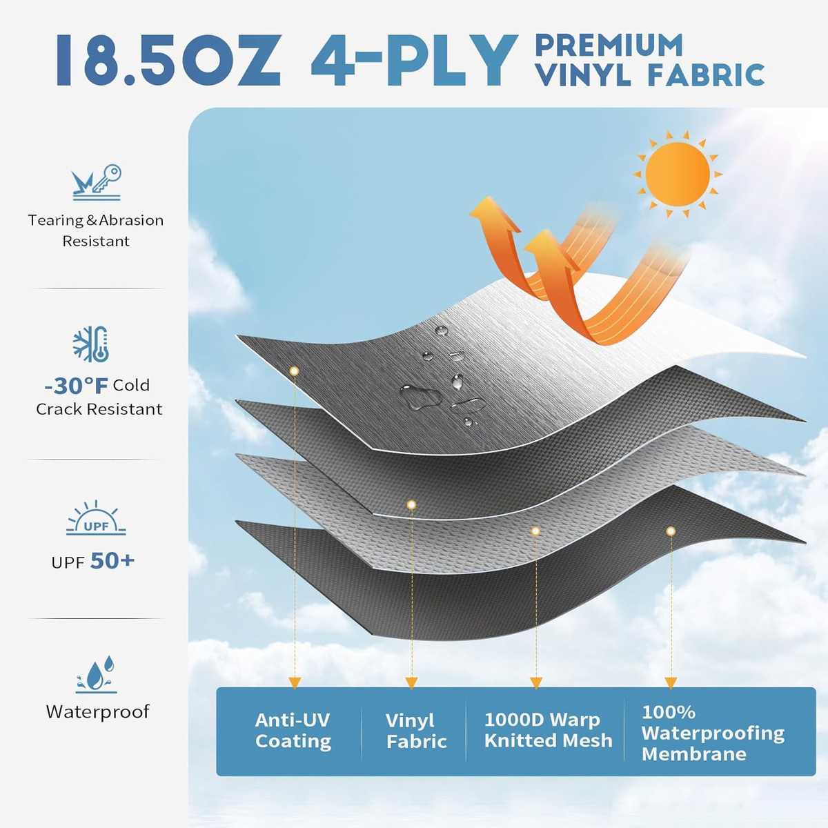 房车遮阳篷车载侧边帐旅居车房车遮阳篷房车配件侧边遮布