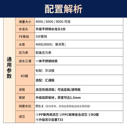 80G净水器ro反渗透奶茶器店式871自来水过滤纯水台机大流量0纯水