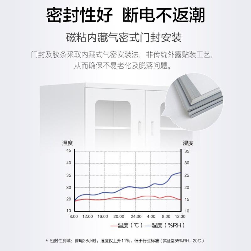 低湿防潮半柜导体电容子元器工件干燥柜业除湿柜大量防LXN潮箱