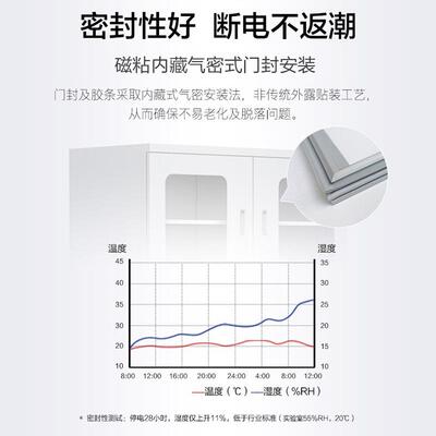 低湿防潮半柜导体电容子元器工件干燥柜业除湿柜大量防LXN潮箱