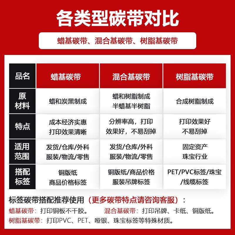 全树脂基碳带耐金属刮擦防手汗碳带条码打印机标签热转印色带