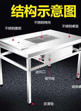 无烟烧烤子711桌家商用不锈木炭钢桌户外摆摊烤桌羊腿炉子烧烤炉