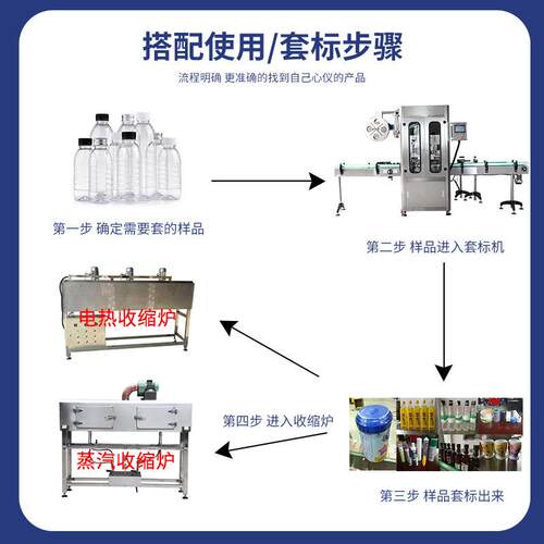 机械H-100全自动水标FFN机大桶水套标机桶套装瓶口自动D套膜机