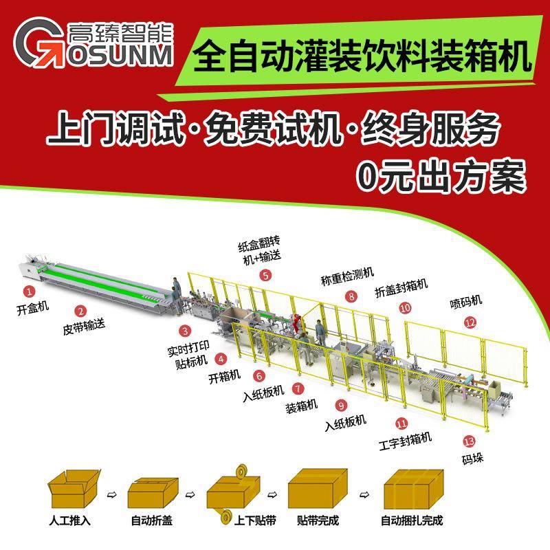 全自动彩盒装箱机瓶装牛奶灌装饮料抓取式装箱机平移式装箱机