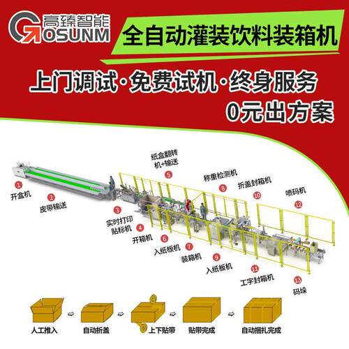 全自动彩盒装箱机瓶装牛奶灌装饮料抓取式装箱机平移式装箱机