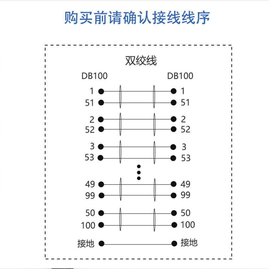 SCSI线缆HDB00P公P端VHDC100针1公端BBC超薄伺服器信号I连接线