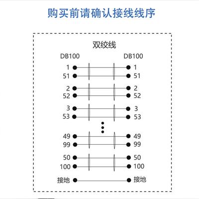 HDCIP100连接VSCSI线缆HPDB100公端超薄伺服器信号VPO连接线线