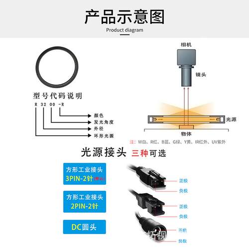 工业机器视觉光源零度环形光源低角0度自动化检测光源LED可调光度