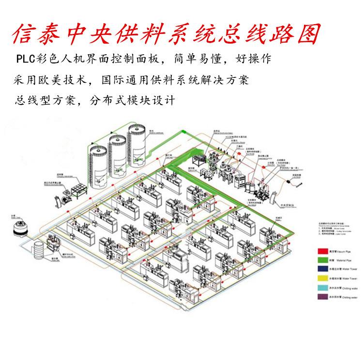 供料系统注塑集中输送自动送料混料干燥整厂方案规划设计