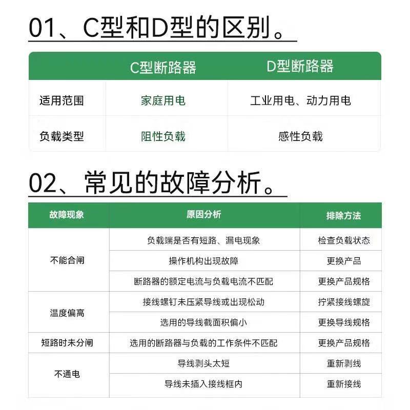 施耐德电气微型断路器C120H 1P2P3P4P C型D型63A-125A工业级空开