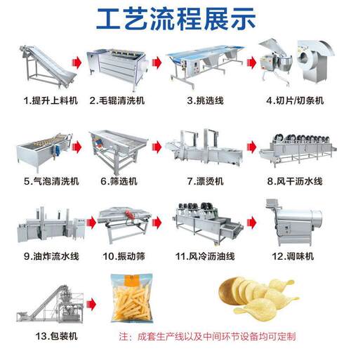 麻片花锅片包肉油炸工流水线土豆洋芋油炸机鸡米NNW花加油炸生产