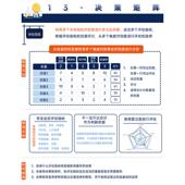 人才发展25 可辑PT 卖啃唏框架思维