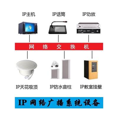 IP网络广播系统户外防水音柱音箱吸顶喇叭寻呼话筒功放机对讲终端