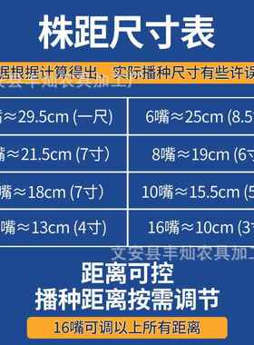 新款不锈手推播种机米玉棉花豆子点播钢器高粱谷子多HGV功能机种