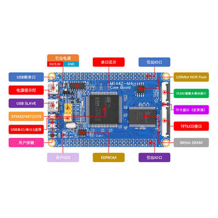 板stm32f4板原子正点stm32f407zgt6arm板最小嵌入式开发核心系统