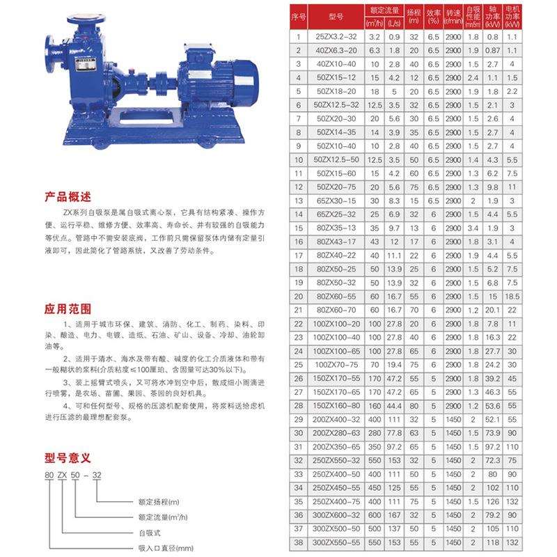 ZX系列自吸泵直连式自吸泵离心化工自吸泵无堵塞清水泵分体水泵组