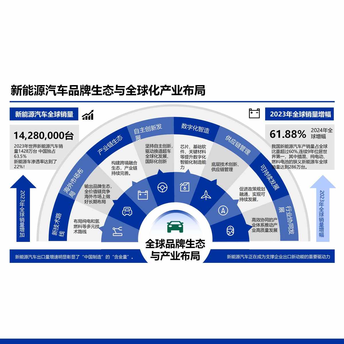 TB《咨询师珍藏的高级PPT模板》人才发展36