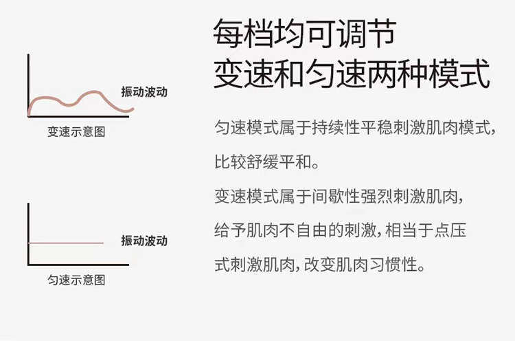 Пена роликовые xsz电动泡沫轴滚轴大腿部按摩器肌肉放松瘦小腿专业运动健身