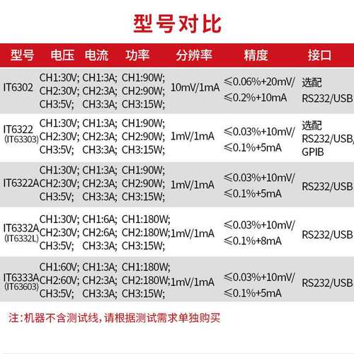 艾德克斯三通道可编程可调直流稳压线性电源IT6300系列
