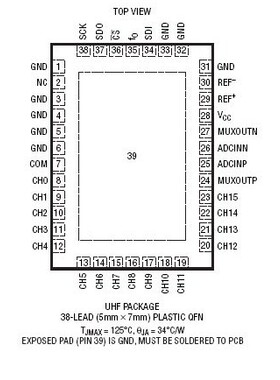 原装  LTC2496CUHF LTC2496IUHF LTC2496 QFN 现货可直拍