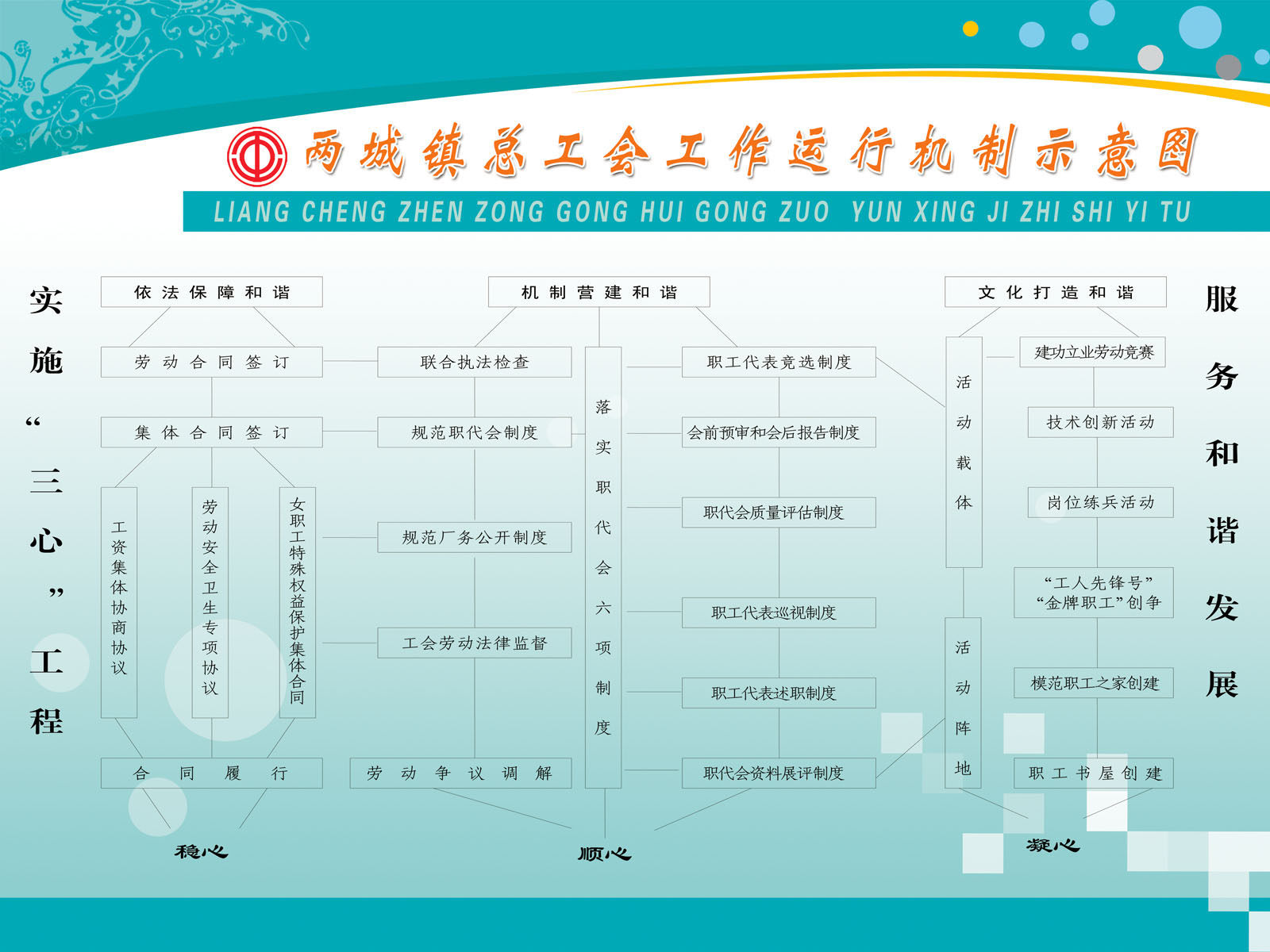 609海报印制海报展板素材598总工会制度工作运行机制示意图版面