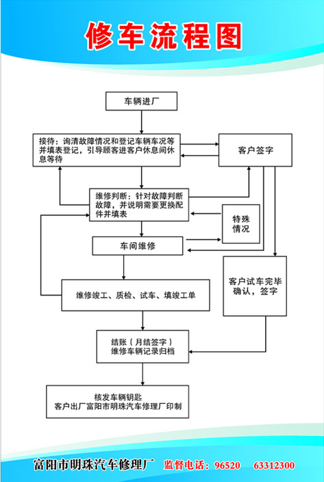 578画海报印制展板素材贴纸736汽修厂修车流程图