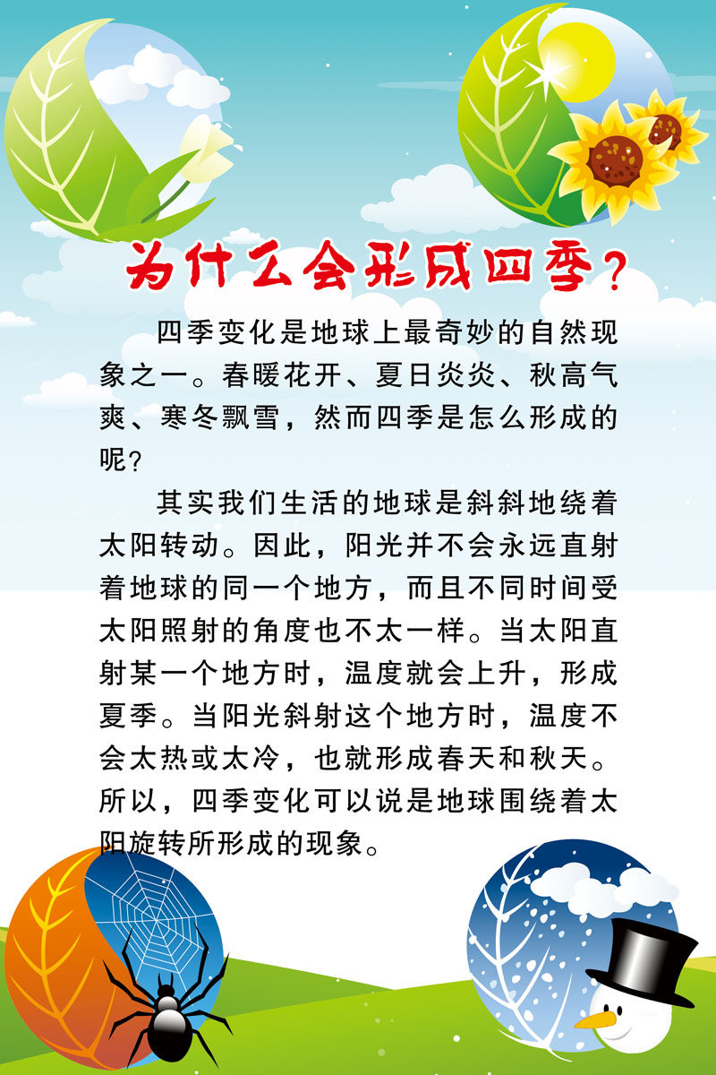 海报印制210展板素材制作4315学校园幼儿园知识-为什么会形成四季