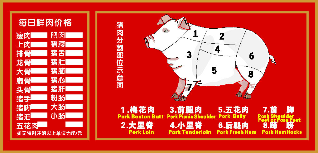569海报印制海报展板素材493猪肉分割部位示意图