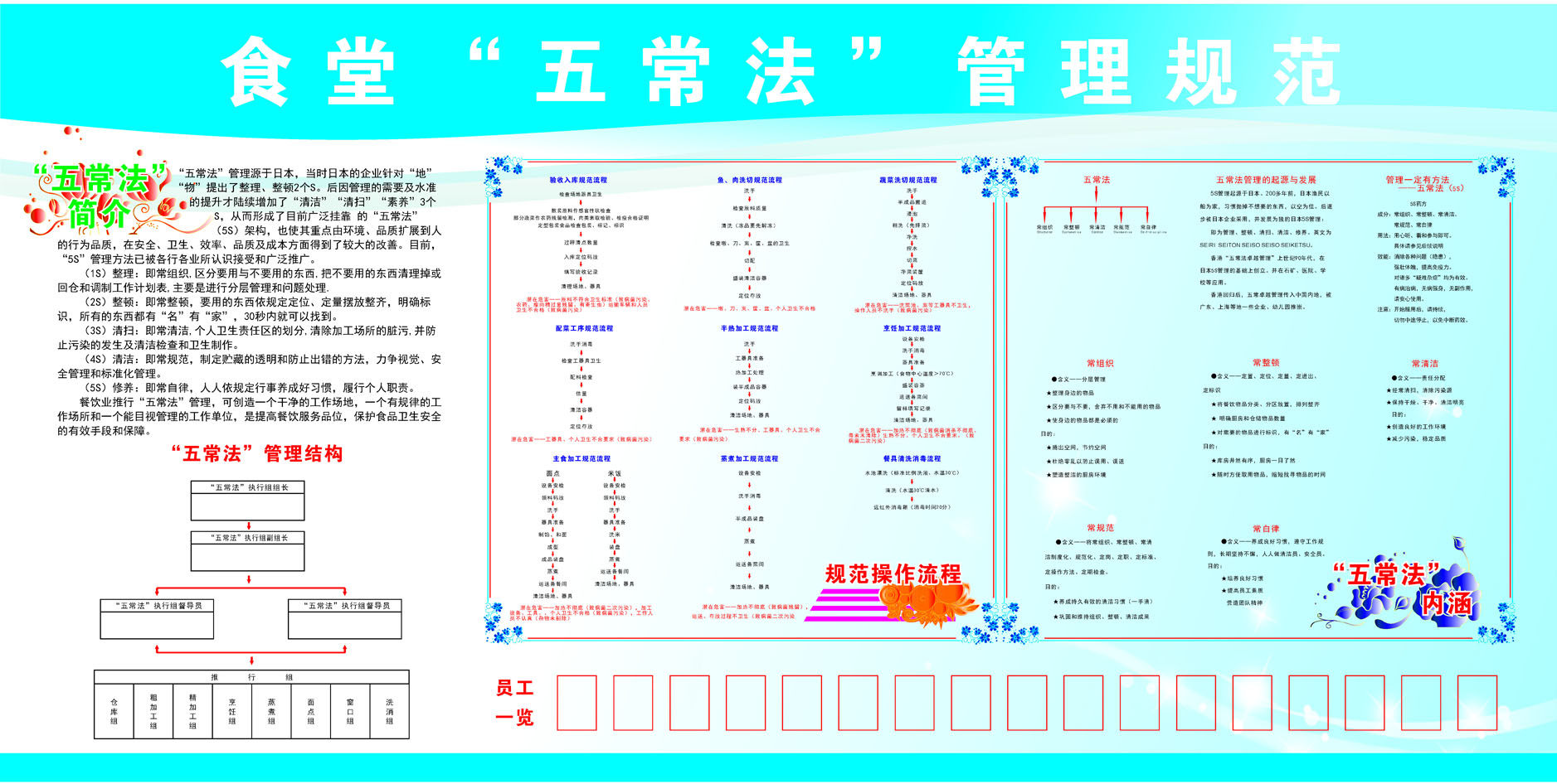 562海报印制海报展板素材871食堂五常法管理规范