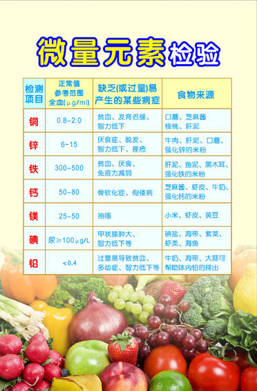 612海报印制海报展板素材142计生妇幼儿科知识微量元素的检测检验