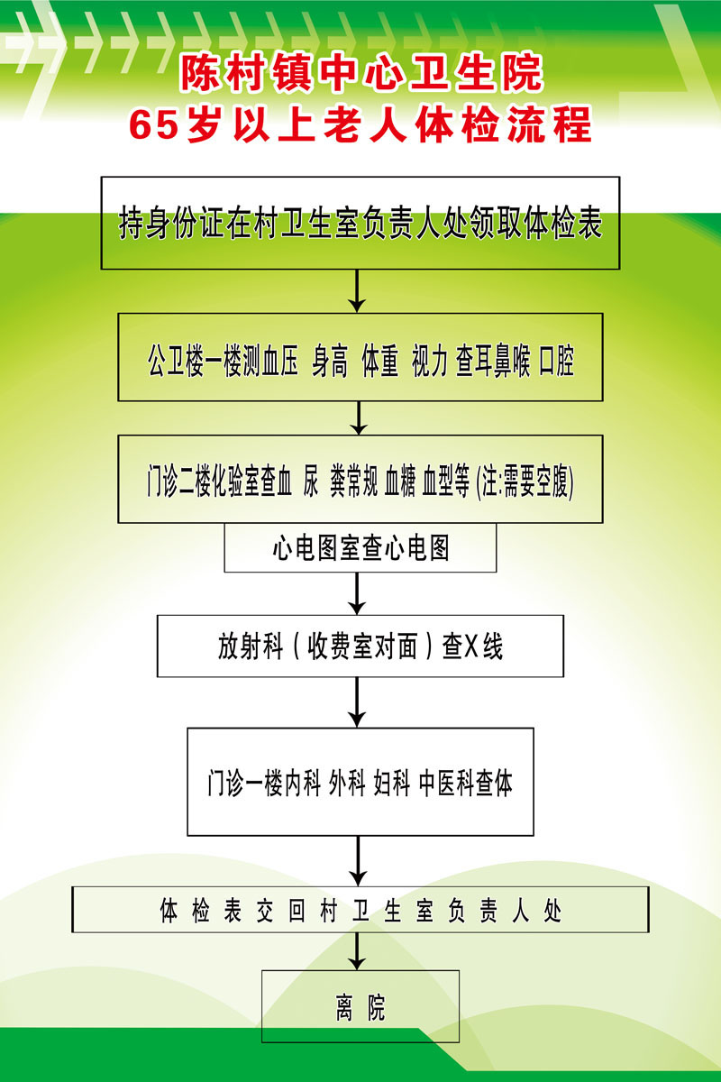 597海报印制海报展板素材156卫生院65岁以上老人体检流程