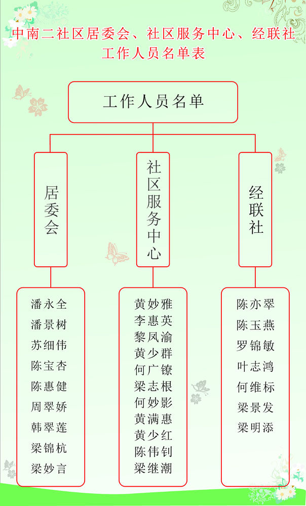 594海报印制海报展板素材860社区工作人员名单架构图