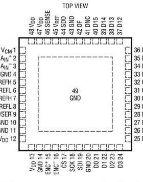 原装  LTC2161UK LTC2161CUK LTC2161IUK LTC2161 QFN现货