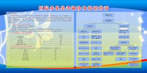 602海报印制海报展板素材188医院参保患者就诊及报销指南