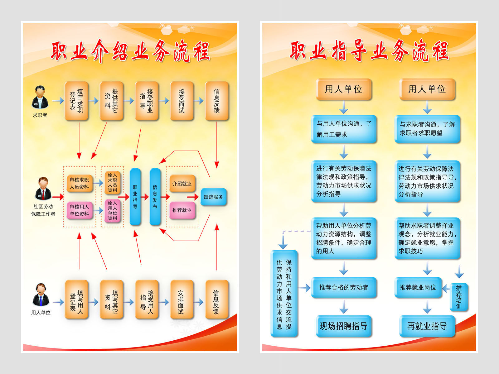616海报印制海报展板素材844职业介绍业务流程指导