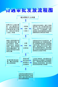 607海报印制海报展板素材174养老保险参保登记流程