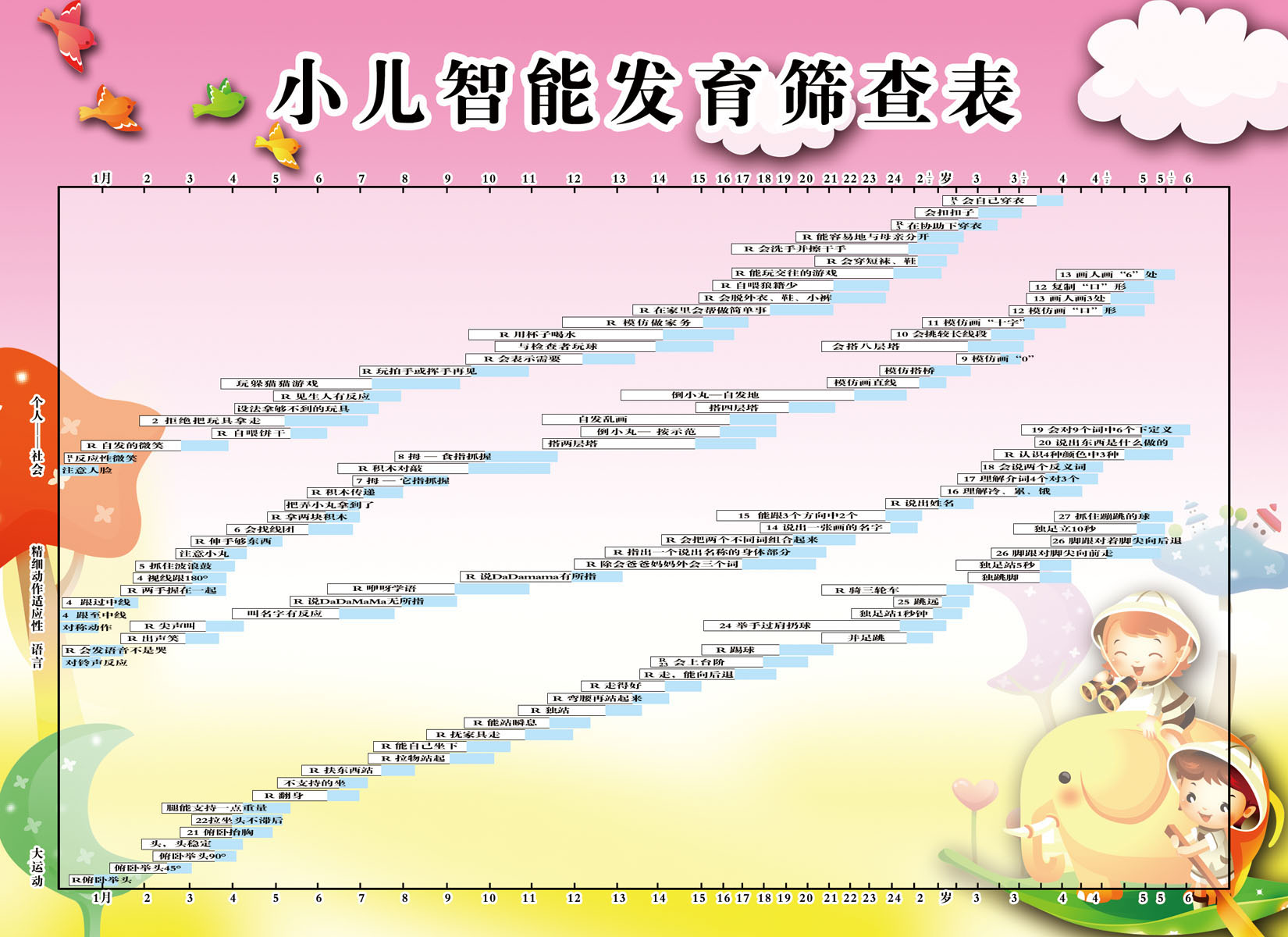 611海报印制海报展板素材510小儿智能发育筛查表
