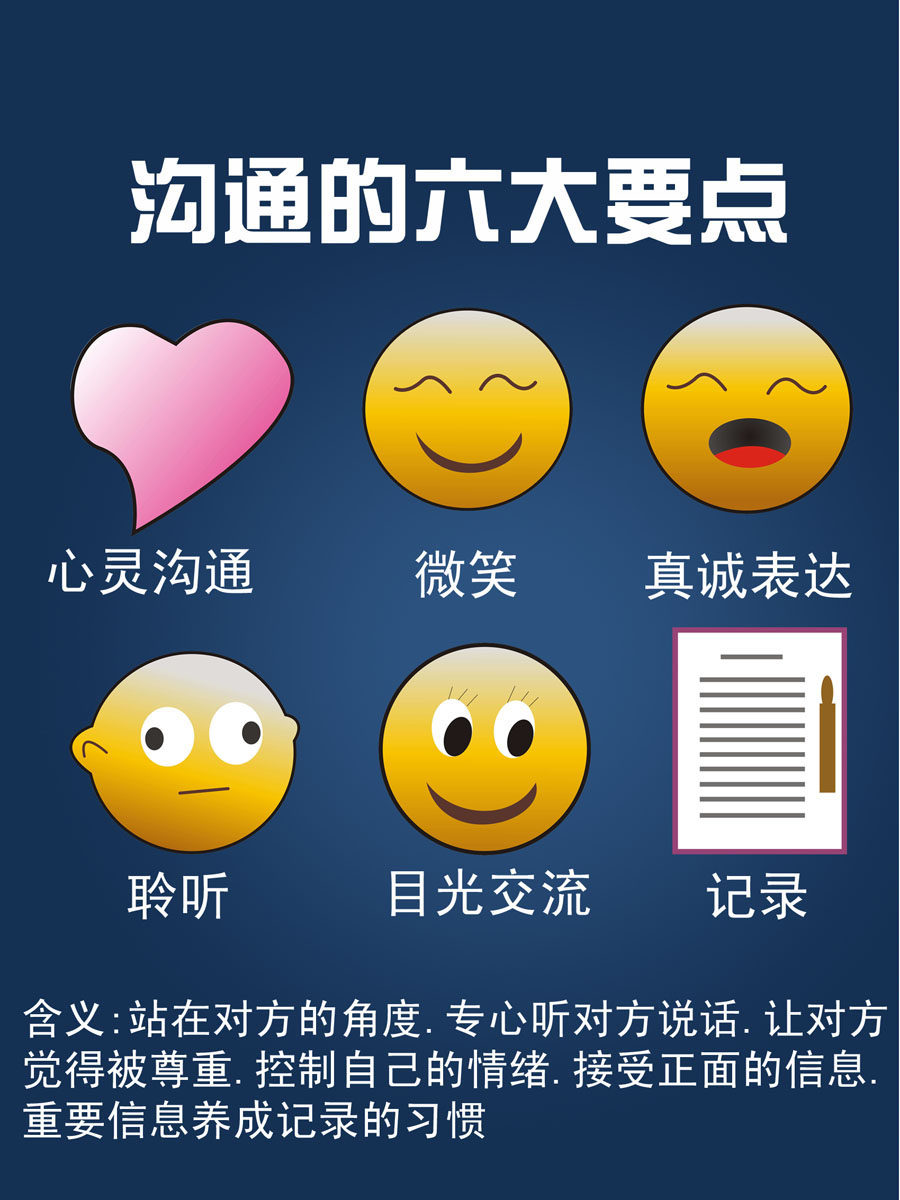 636海报印制海报展板素材738沟通的六大要点